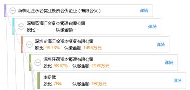深圳汇金永合实业投资合伙企业 洞察有限合伙模式下的实业投资新路径
