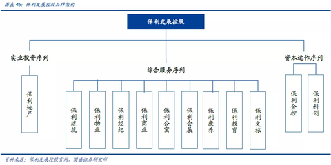 国盛 保利物业（06049）央企物管龙头，公建物业与实力铸就独特品牌优势